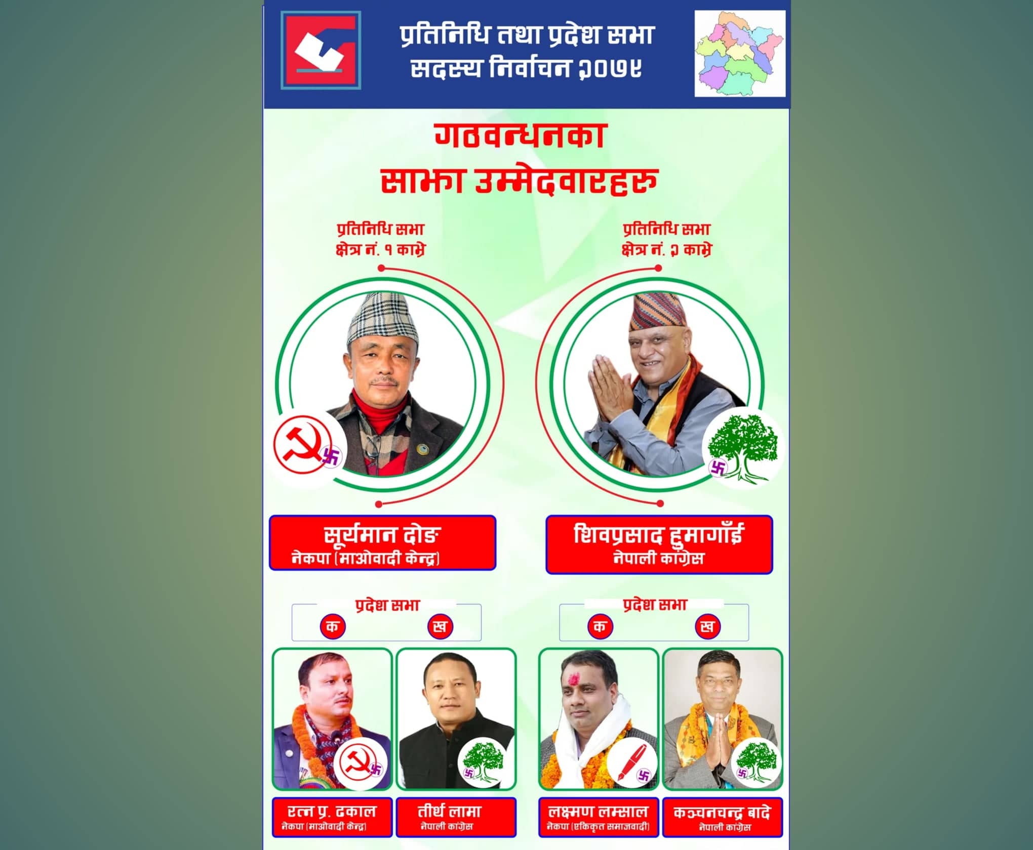 काभ्रे कांग्रेसले टिकट टुंगायो, प्रतिनिधी सभा सदस्यमा शिव, प्रदेश सभामा तिर्थ र कञ्चन