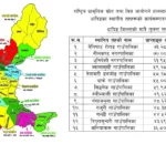 कार्यसम्पादन मूल्याङ्कन : धादिङमा बेनीघाट रोराङ प्रथम, नीलकण्ठ दोस्रो र खनियाबास सबैभन्दा पछाडि